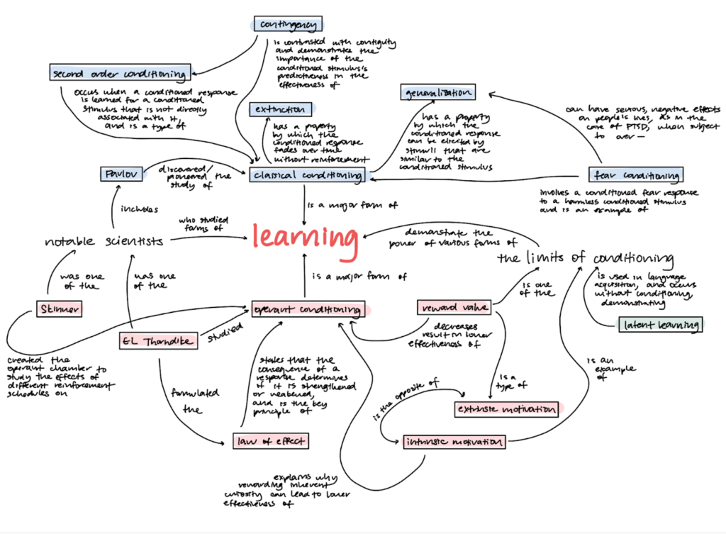 Image: MIT open learning