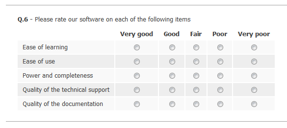 The most effective way to collect responses starts with crafting specific and clear questions - Image: Leadquizzes