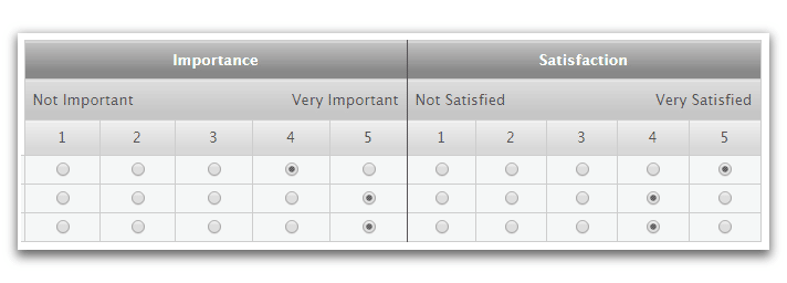 Rating scale examples - Numerical rating scale (Image: Question pro)